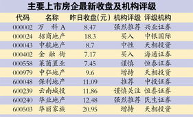 资金杠杆率怎么算，资金杠杆率是什么?