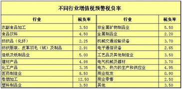 毛利率怎么计算?