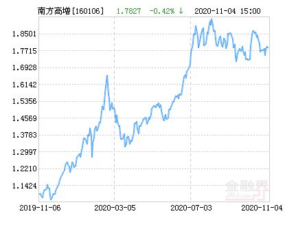 南方基金管理公司的发展历程