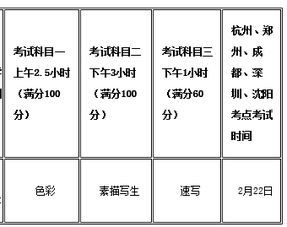 美术分为哪几类专业，美术分为哪几类各有什么特点