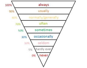 百分号 % 英语怎么说