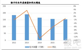 行业周期分析，汽车行业周期