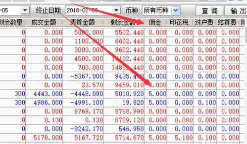 国家规定的股票交易佣金标准是多少?在什么范围?