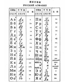 俄文字母表如何书写，俄文翻译器