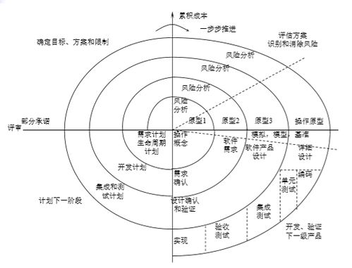 软件生存周期三类过程，软件生存周期和软件生命周期有什么关系