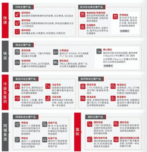 顺丰改地址收费10元