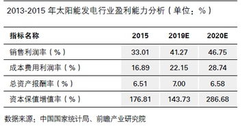 资本保值增值率如何计算