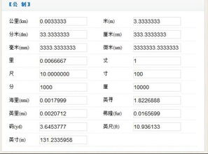 古代1丈等于多少米，5.1丈等于多少米