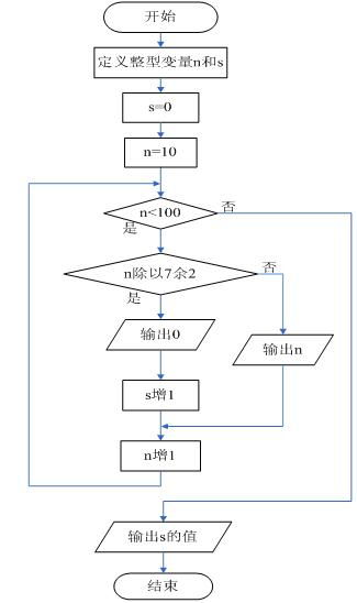 编程序都用什么语言?
