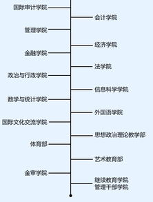 财务管理专业是属于什么专业类别