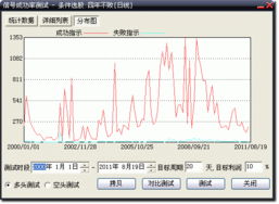 未来函数检测，未来函数检测工具