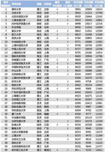 工学是什么专业类别 工学类专业有什么