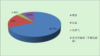 非化石能源包括哪些可再生能源，非化石能源包括几个