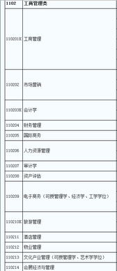 省考中财务管理属于什么专业类别，公务员考试财务管理属于什么专业类别