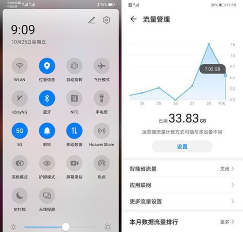 1G流量能够用多久?