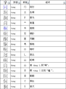 窟窿相同偏旁的词语，相同偏旁的词语口字旁