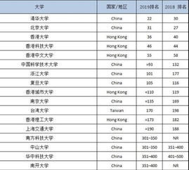 清华大学全球排名QS，清华大学在全球排名第几