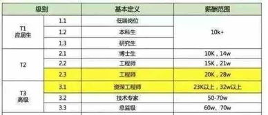 一个月工资2万元工资,算不算高收入者?
