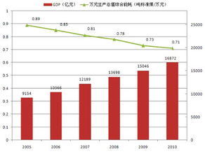 中国将大力发展非化石能源,有哪些可发展项目?