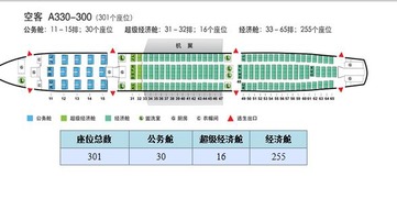 空客a330座位图 分布图，空客a330座位图 300