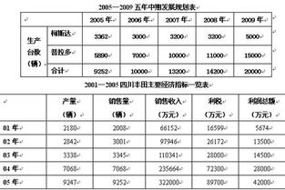 资本保值增值率下降说明什么，资本保值增值率又称