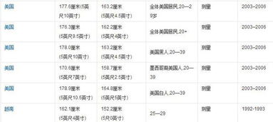美国人平均身高男人，俄罗斯人平均身高