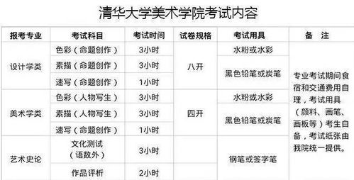 美术分为哪四大类