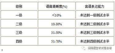 智力残疾等级1至4级补助区别，智力残疾等级与民事行为能力