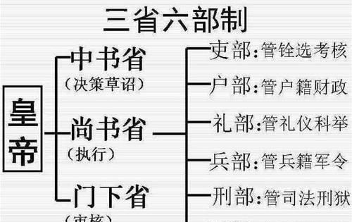 六部的具体职能文化常识，六部的具体职能和称呼