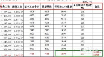 工会经费个人扣费标准