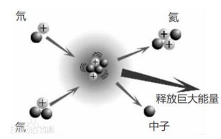 核聚变和核裂变的区别