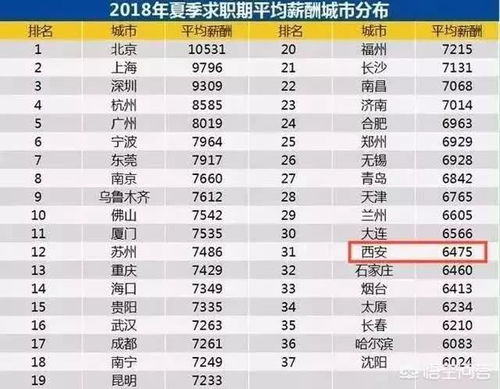 广州月薪2万什么水平，无锡月薪2万什么水平