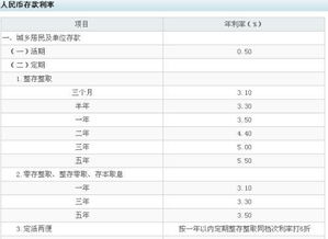 月息3.6厘贷款,年利率多少?，年息1分和月息1分区别