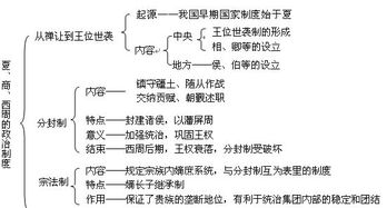 禅让制名词解释:禅让制是什么意思