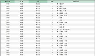 松江邮编是多少