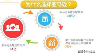 电子商务就业岗位有哪些?