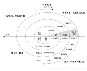 软件生命周期划分成哪些阶段?