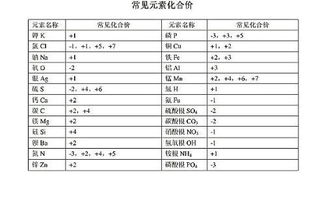 化学价顺口溜