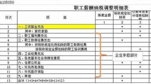 工会会费个人缴纳标准的依据，上海工会会费个人缴纳标准