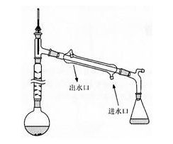 高中化学三种冷凝管的区别是什么