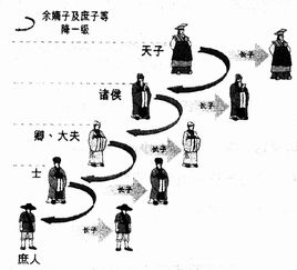 世卿世禄制到底是一个怎样的制度,这种制度出现于何时?