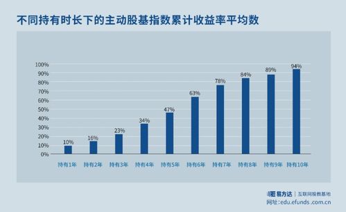 基金类型股票型是什么意思，基金里的股票型是什么意思