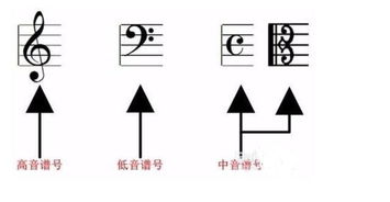 五个升号是什么调，五线谱四个升号是什么调