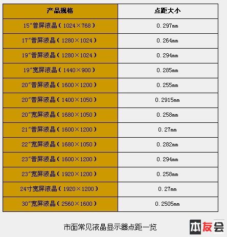 笔记本电脑尺寸