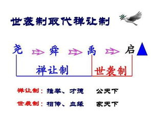 禅让制是什么意思秒懂百科，宗法制是什么意思