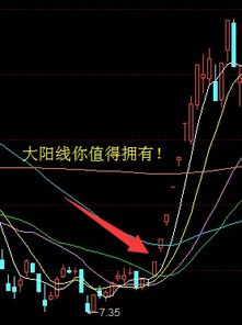 60分钟k线是什么，天亮k线是什么