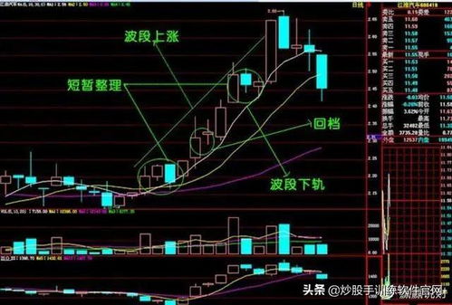 自己的股票交易系统，什么叫股票交易系统