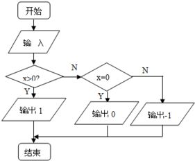 符号函数是初等函数吗?，符号函数图像