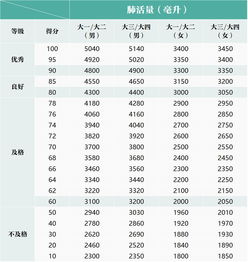 bmi怎么算