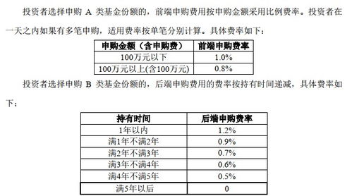 基金c和a的区别